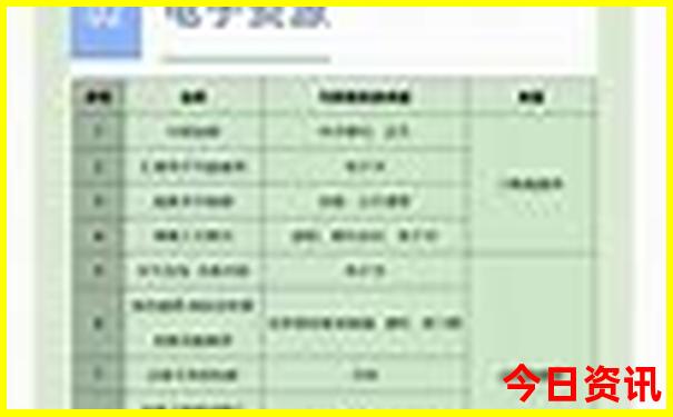 适合七月份旅游的城市